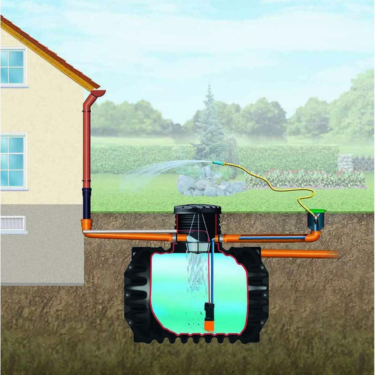 4rain Erdtank Compact Garten-Comfort Paket 2650 L | 2650 | 206239 – Bild 4