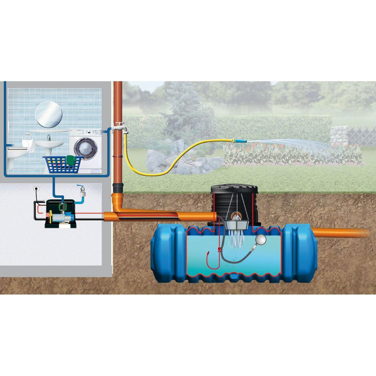 4rain Flachtank Flat M Haus-Premium Paket 6000 L | 6000 | 206249 – Bild 4